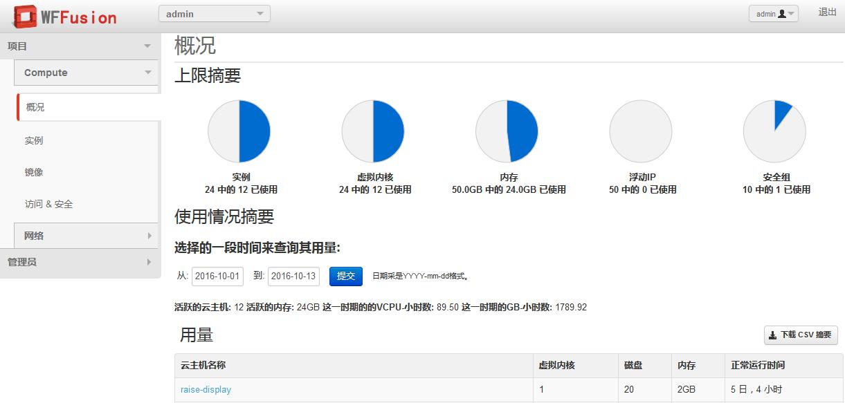 WFFusion虛擬資源調(diào)度平臺